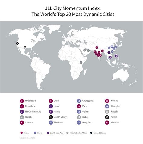 jll city momentum index|Manila ranks 8th, Asia Pacific cities dominate in JLL’s .